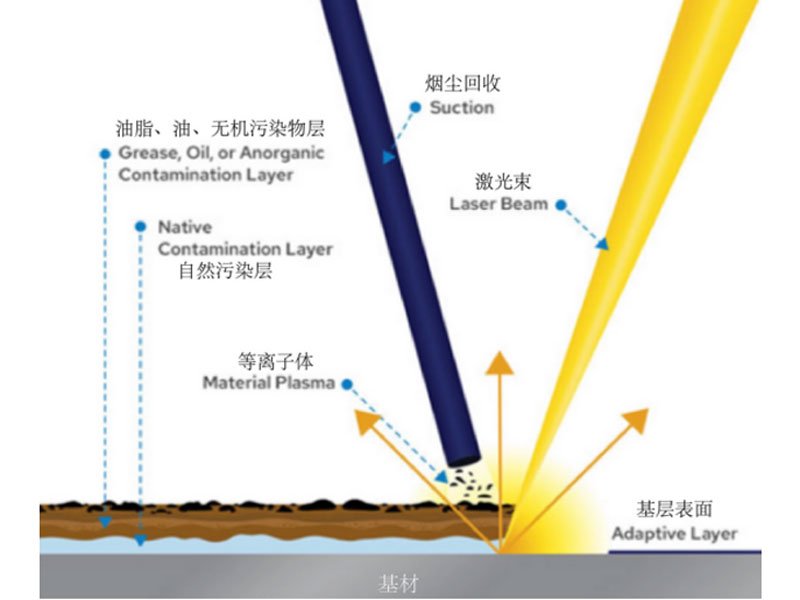 mopa laser