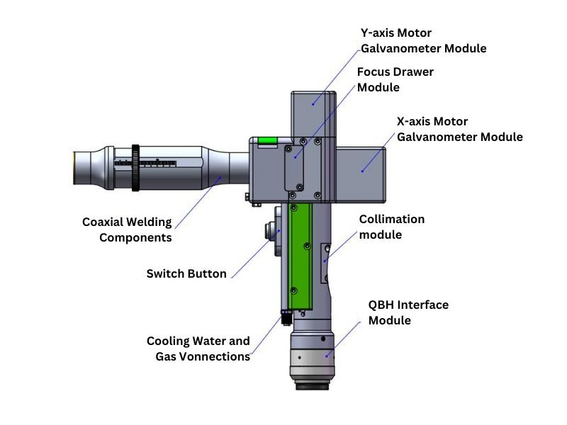 double pendulum handheld laser welding head