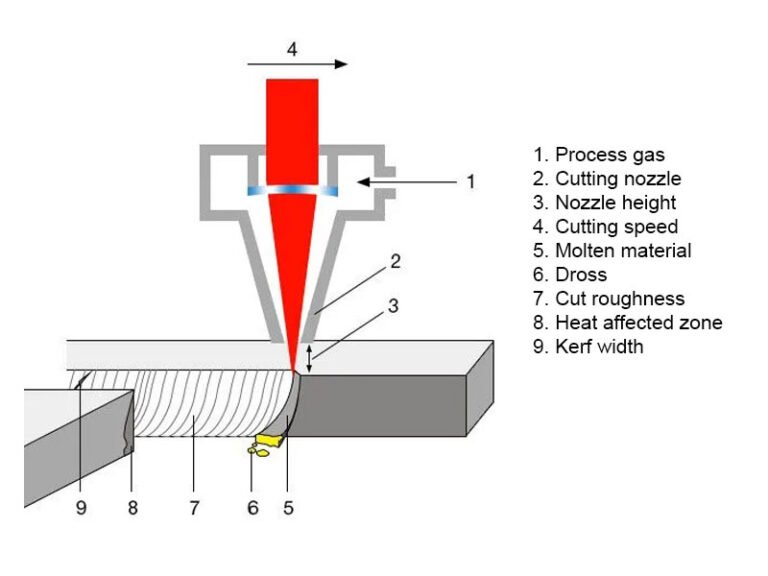 laser cutting kerf