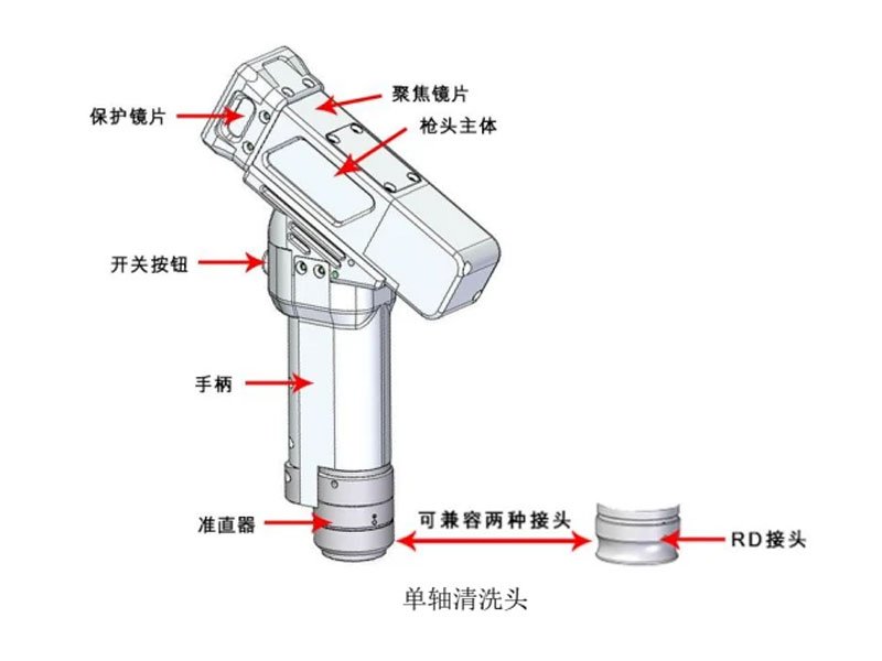 rust removal laser gun